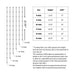 Cable Spacer Bar Hardware Cable Bullet 