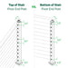 Signature Select Top Mount Terminal Post Cable Bullet 